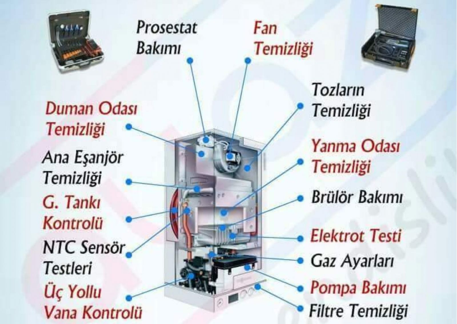 Çayyolu Kombi Tamircisi